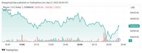 سعر البتكوين (BTCUSD) في مسار جانبي – تحليل - 21-09-2023