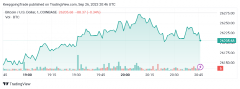 سعر البتكوين (BTCUSD) مستقر – تحليل - 26-09-2023