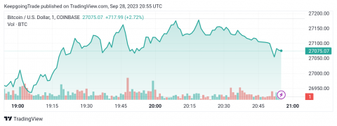 سعر البتكوين (BTCUSD) يختبر المقاومة – تحليل - 28-09-2023