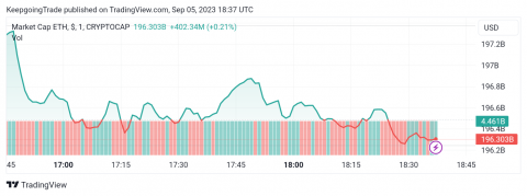 سعر الإيثريوم (ETHUSD) يضغط على الدعم – تحليل - 05-09-2023