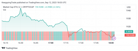 سعر الإيثريوم (ETHUSD) يتكبّد خسائر قوية – تحليل - 12-09-2023