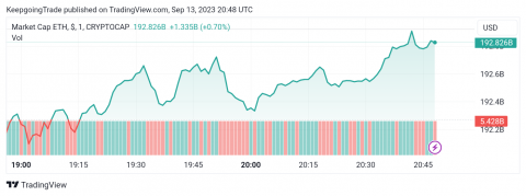 سعر الإيثريوم (ETHUSD) يحافظ على ثباته السلبي – تحليل - 13-09-2023