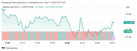 تحديث منتصف اليوم لسعر الإيثريوم (ETHUSD) 19-09-2023