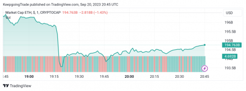 سعر الإيثريوم (ETHUSD) يحتاج حافز إيجابي قوية – تحليل - 20-09-2023