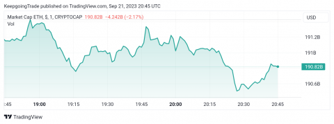 سعر الإيثريوم (ETHUSD) يختبر الدعم – تحليل - 21-09-2023