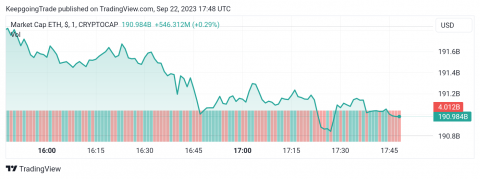 سعر الإيثريوم (ETHUSD) تحت الضغط السلبي – تحليل - 22-09-2023