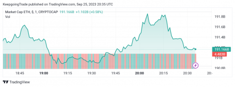 سعر الإيثريوم (ETHUSD) يستأنف الانخفاض – تحليل - 25-09-2023