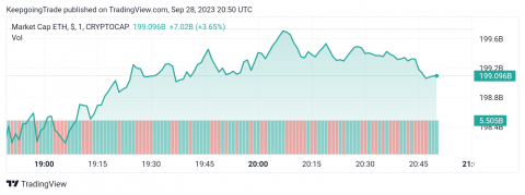 سعر الإيثريوم (ETHUSD) يحاول بإيجابية – تحليل - 28-09-2023