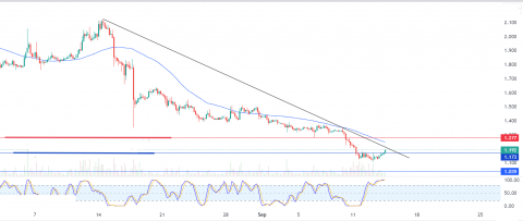 أبكوين دولار (APEUSD) يحاول تصحيح الاتجاه الهابط – تحليل – 14-09-2023