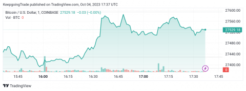 سعر البتكوين (BTCUSD) ينتظر مزيد من الانخفاض – تحليل - 04-10-2023