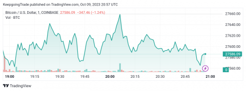 سعر البتكوين (BTCUSD) يتأثر بالعزم الإيجابي – تحليل - 09-10-2023