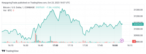 سعر البتكوين (BTCUSD) يجتاز الهدف الأول – تحليل - 23-10-2023