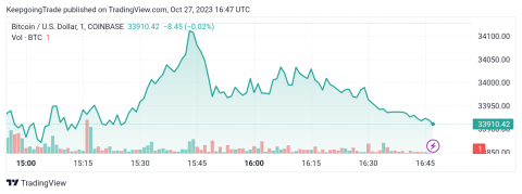 سعر البتكوين (BTCUSD) ضمن نموذج إيجابي – تحليل - 27-10-2023