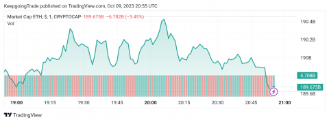 سعر الإيثريوم (ETHUSD) ضمن مسار ضيق – تحليل - 09-10-2023