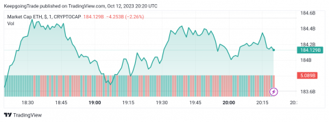 سعر الإيثريوم (ETHUSD) تحتاج حافز سلبي إضافي – تحليل - 12-10-2023