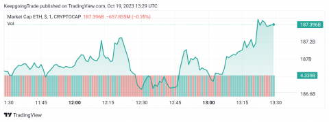 سعر الإيثريوم (ETHUSD) يبدأ بسلبية إضافية – تحليل - 19-10-2023