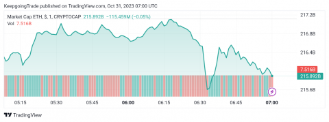 سعر الإيثريوم (ETHUSD) يحتاج مزيد من العزم الإيجابي – تحليل - 31-10-2023