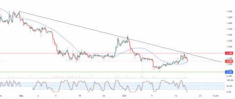 أبكوين دولار (APEUSD) بين المطرقة والسندان – تحليل – 19-10-20235