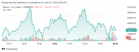 سعر البتكوين (BTCUSD) يحتاج حافز إيجابي قوي – تحليل - 01-11-2023
