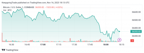 سعر البتكوين (BTCUSD) يحقق مكاسب قوية – تحليل - 16-11-2023