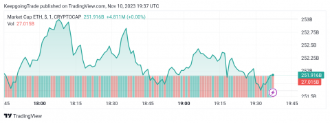 سعر الإيثريوم (ETHUSD) يحلّق بقوّة – تحليل - 10-11-2023