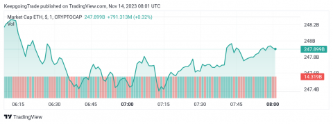 سعر الإيثريوم (ETHUSD) يحاول بإيجابية – تحليل - 14-11-2023