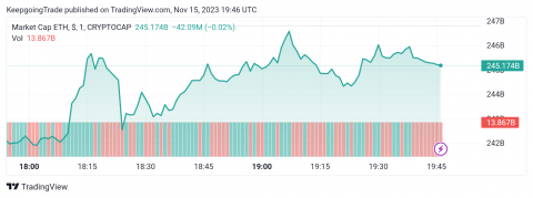 سعر الإيثريوم (ETHUSD) يختبر دعم القناة – تحليل - 15-11-2023