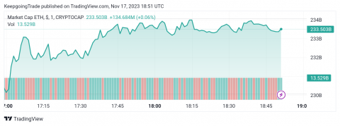 التحديث المسائي لسعر الإيثريوم (ETHUSD) 17-11-2023