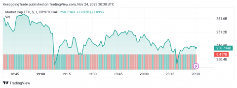 تحديث منتصف اليوم لسعر الإيثريوم (ETHUSD) 24-11-2023
