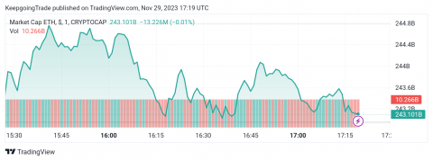 سعر الإيثريوم (ETHUSD) يحاول التعافي – تحليل - 29-11-2023