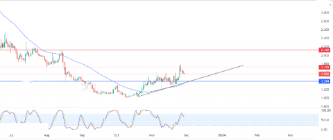 أبكوين دولار (APEUSD) يحاول اكتساب زخماً إيجابياً – تحليل – 29-11-2023