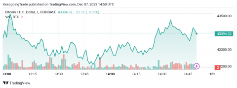 تحديث منتصف اليوم لسعر البتكوين (BTCUSD) 07-12-2023