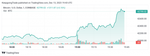 التحديث المسائي لسعر البتكوين (BTCUSD) 13-12-2023