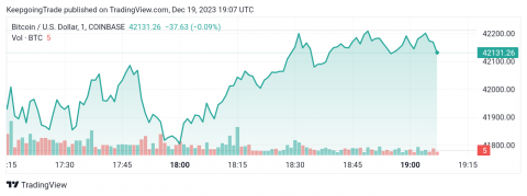 التحديث المسائي لسعر البتكوين (BTCUSD) 19-12-2023