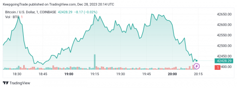 التحديث المسائي لسعر البتكوين (BTCUSD) 28-12-2023