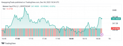 سعر الإيثريوم (ETHUSD) يستمر بتحقيق الأهداف الإيجابية – تحليل - 04-12-2023