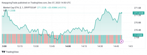 تحديث منتصف اليوم لسعر الإيثريوم (ETHUSD) 07-12-2023