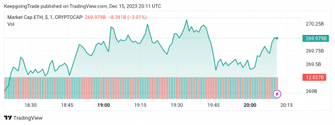 التحديث المسائي لسعر الإيثريوم (ETHUSD) 15-12-2023