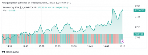 سعر الإيثريوم (ETHUSD) يفقد العزم – تحليل - 26-01-2024