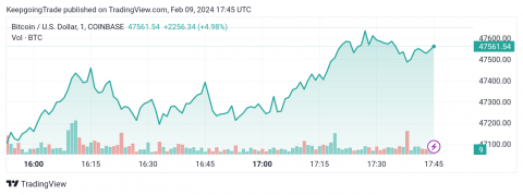 تحديث: سعر البتكوين (BTCUSD) يحقق الهدف الثاني