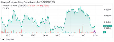 سعر البتكوين (BTCUSD) يكمل نموذج إيجابي – تحليل - 19-02-2024
