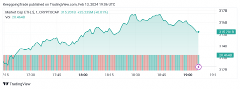 التحديث المسائي لسعر الإيثريوم (ETHUSD) 13-02-2024