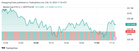 تحديث منتصف اليوم لسعر الإيثريوم (ETHUSD) 14-02-2024