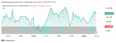 تحديث منتصف اليوم لسعر الإيثريوم (ETHUSD) 23-02-2024