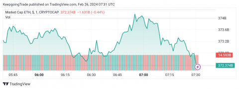 سعر الإيثريوم (ETHUSD) يحقق الهدف الإيجابي – تحليل - 26-02-2024