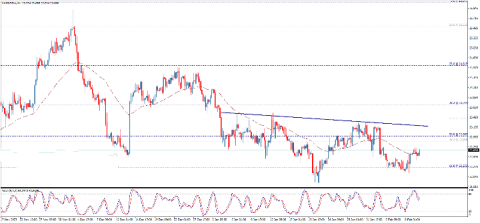 سعر الفضة يبدأ بالارتفاع – تحليل - 12-02-2024
