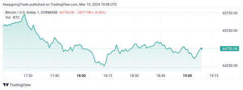 تحديث توقع سعر البتكوين اليوم 19-03-2024