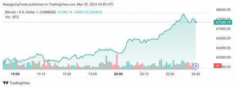 تحديث توقع سعر البتكوين اليوم 20-03-2024