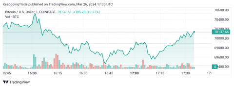 تحديث توقع سعر البتكوين اليوم 26-03-2024