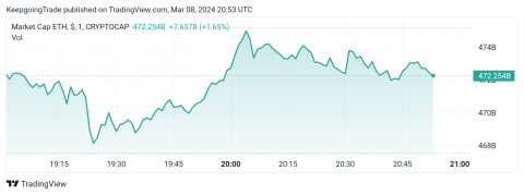 التحديث المسائي والتوقعات لسعر الإيثريوم 08-03-2024